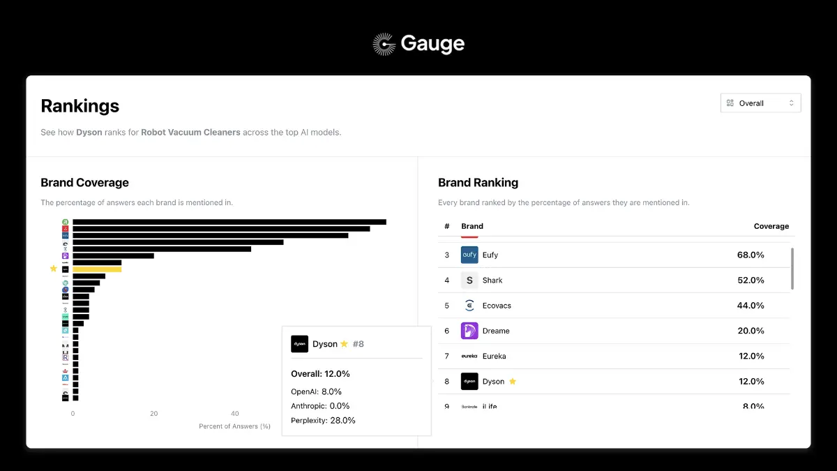 Gauge screenshot 3