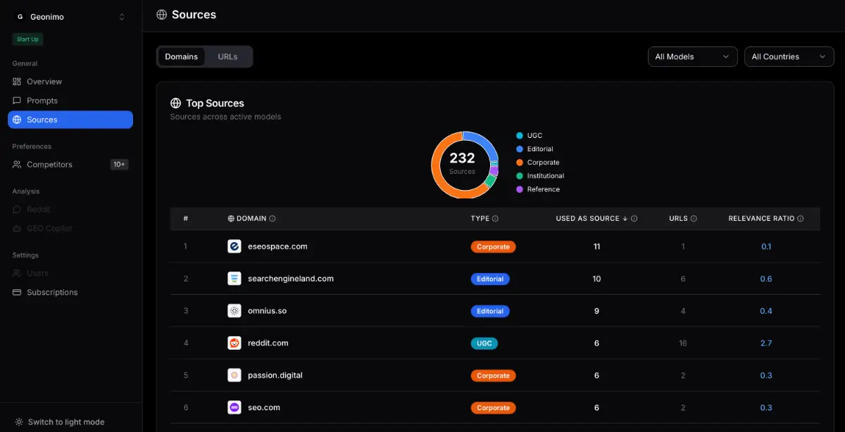 Geonimo screenshot 2