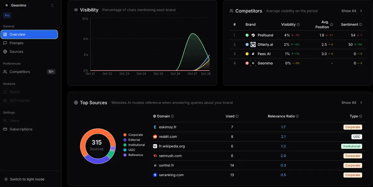 Geonimo screenshot 3