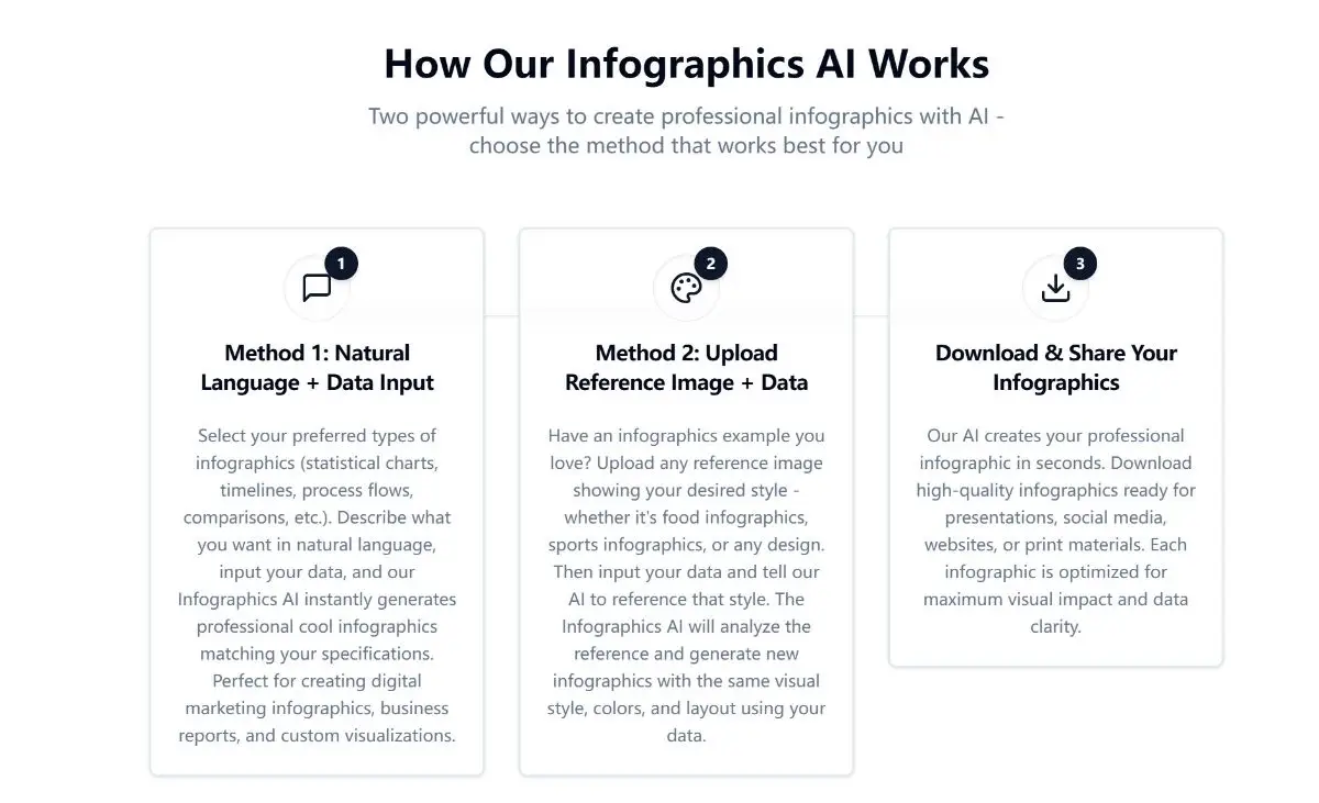 Infographics AI screenshot 2