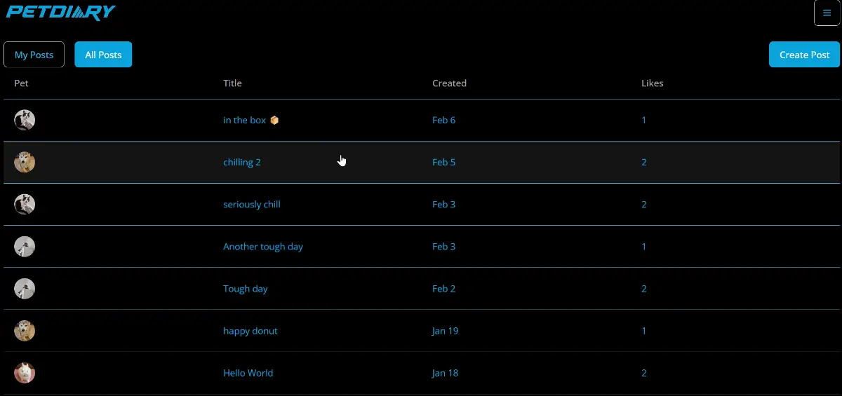 PetDiary screenshot 2