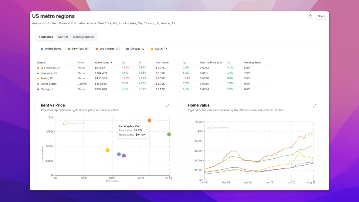 Property Forecast screenshot 2