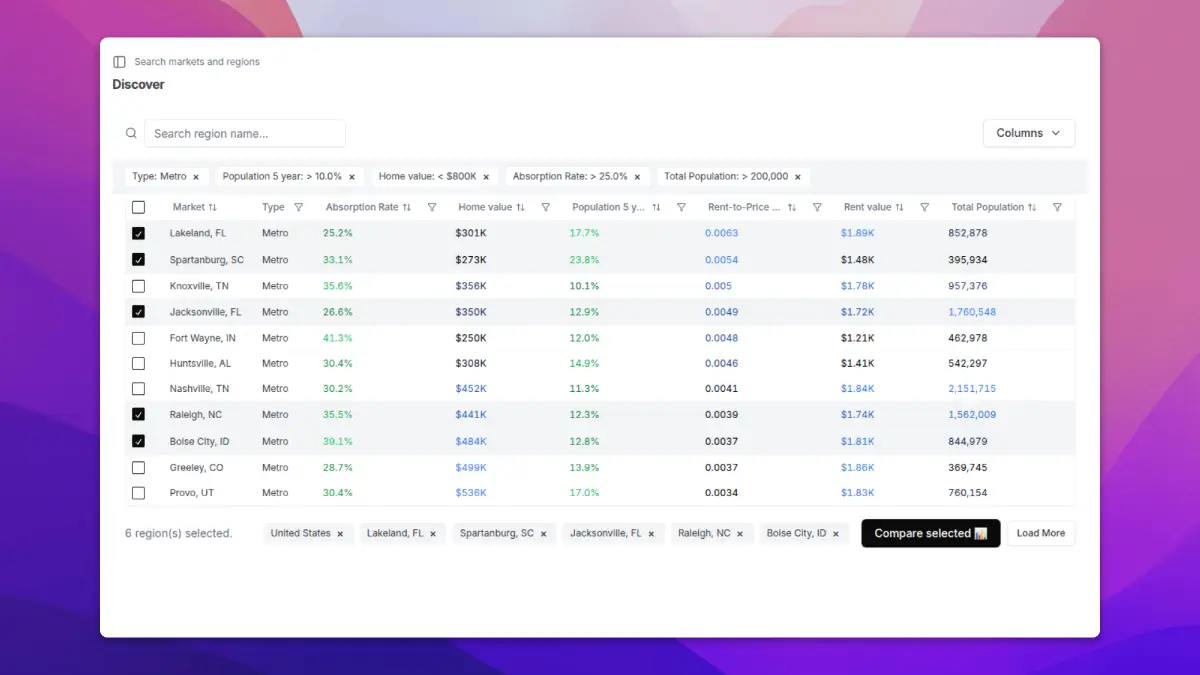 Property Forecast screenshot 3