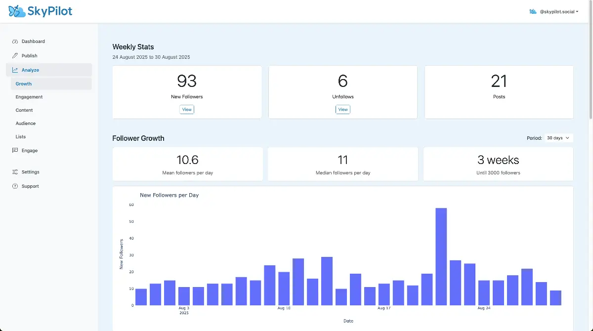 SkyPilot - Your Bluesky Growth Engine screenshot 2