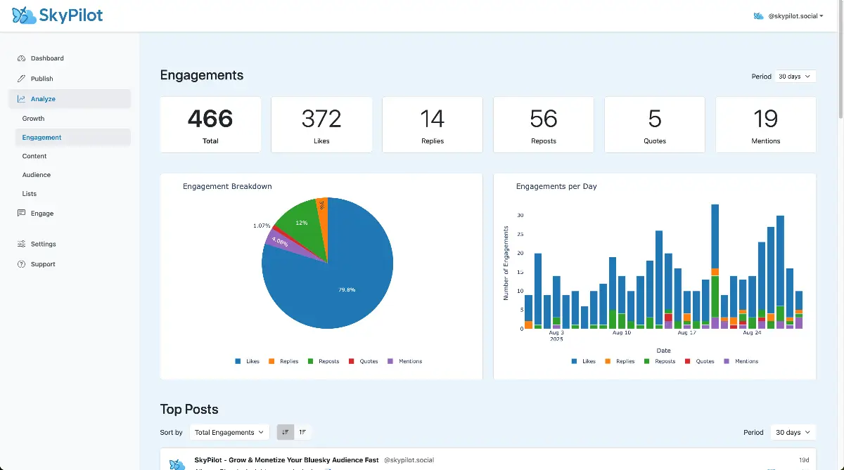 SkyPilot - Your Bluesky Growth Engine screenshot 1