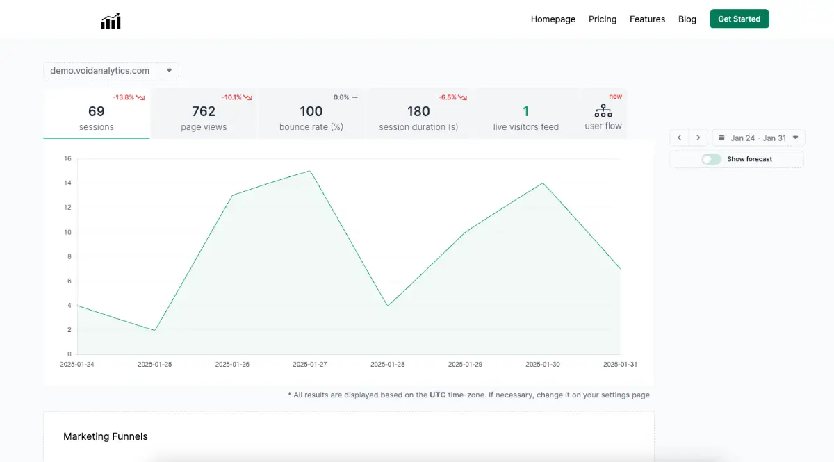 Void Analytics screenshot 2