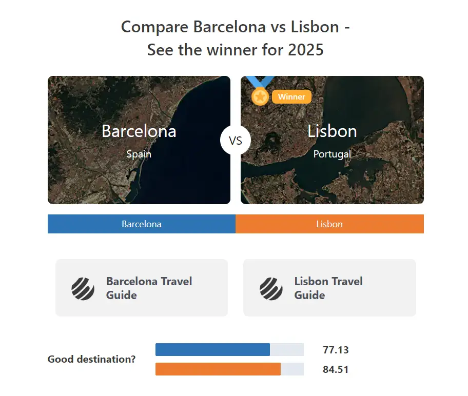 World Travel Index screenshot 3