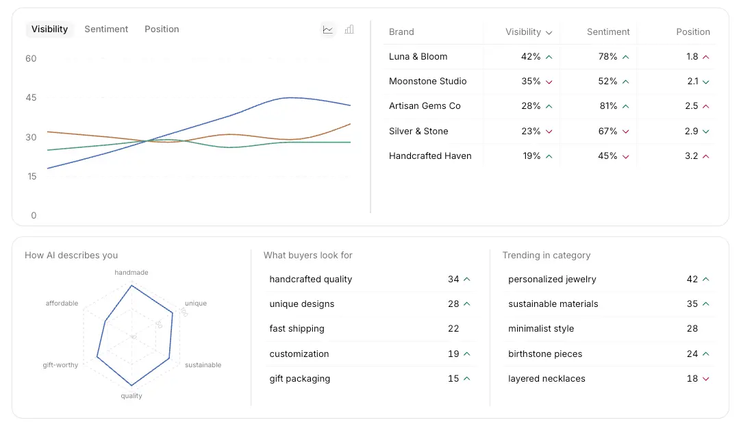 alicerank screenshot 2