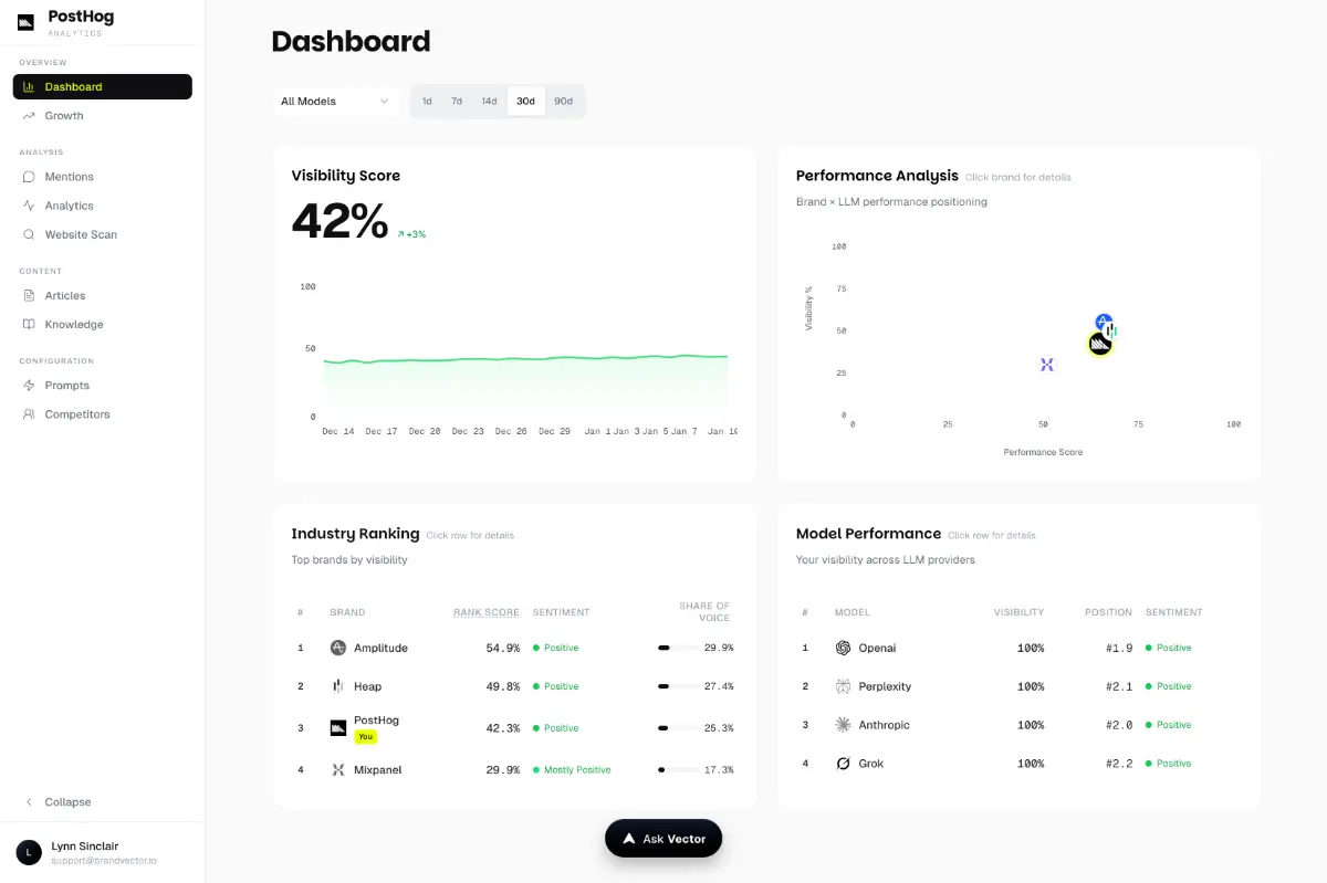 Brandvector screenshot 2