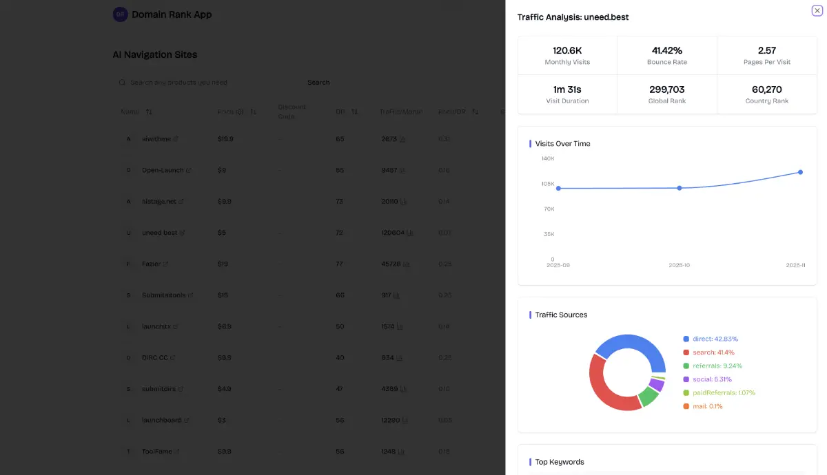Domain Rank App screenshot 3