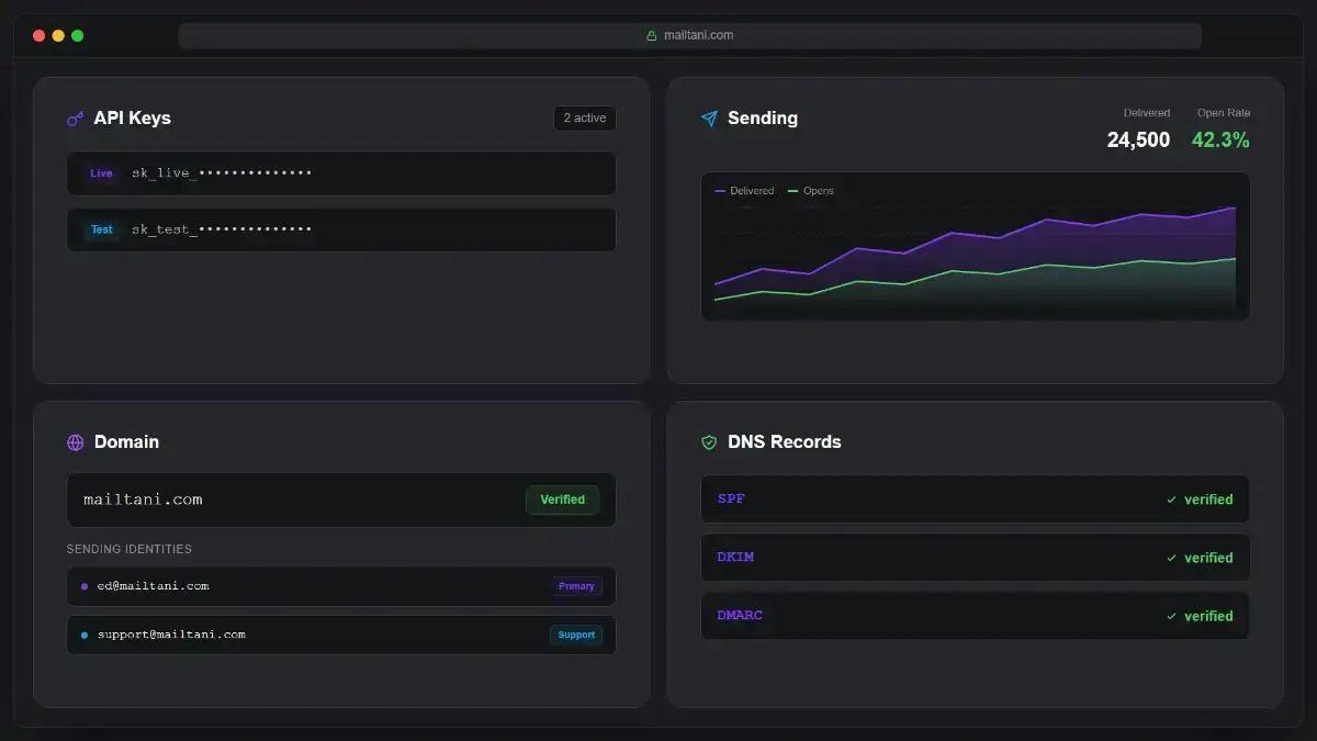 mailtani screenshot 1