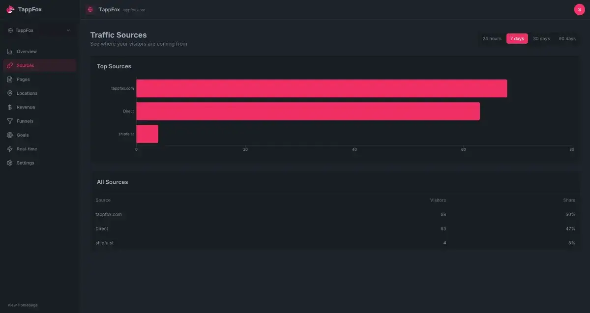 TappFox screenshot 3