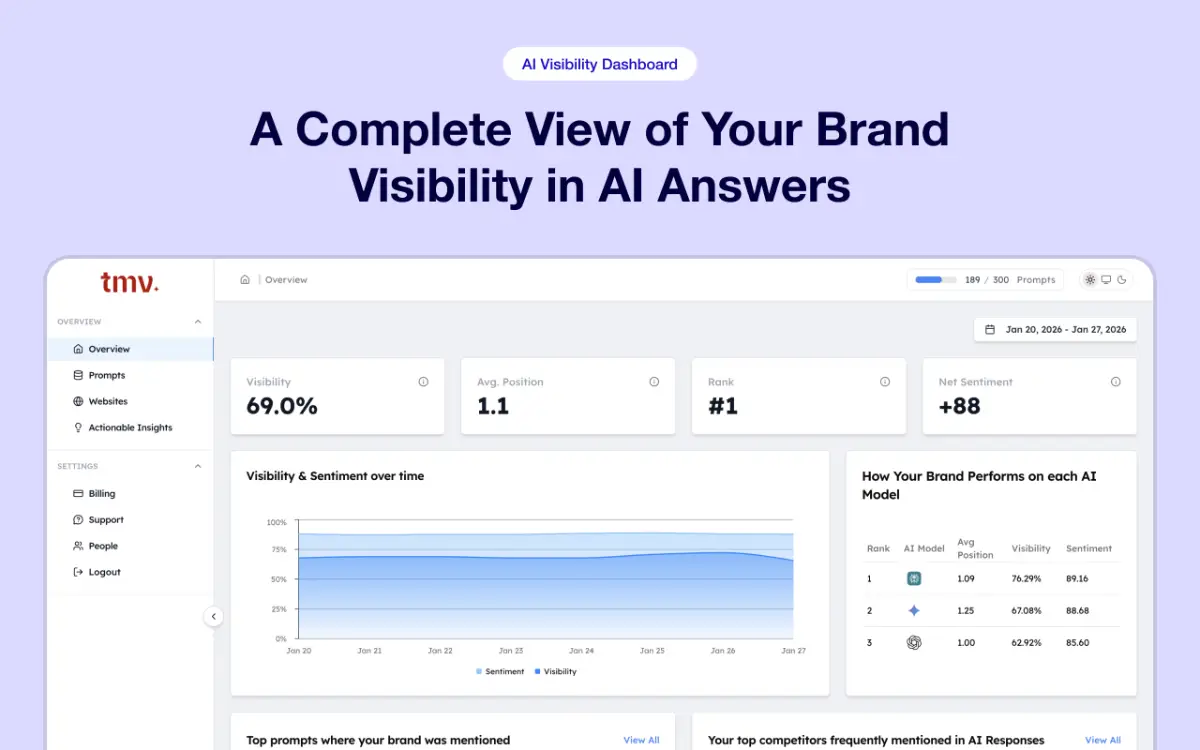 Track My Visibility screenshot 1
