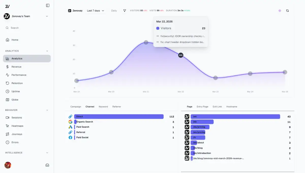 Zenovay screenshot 1